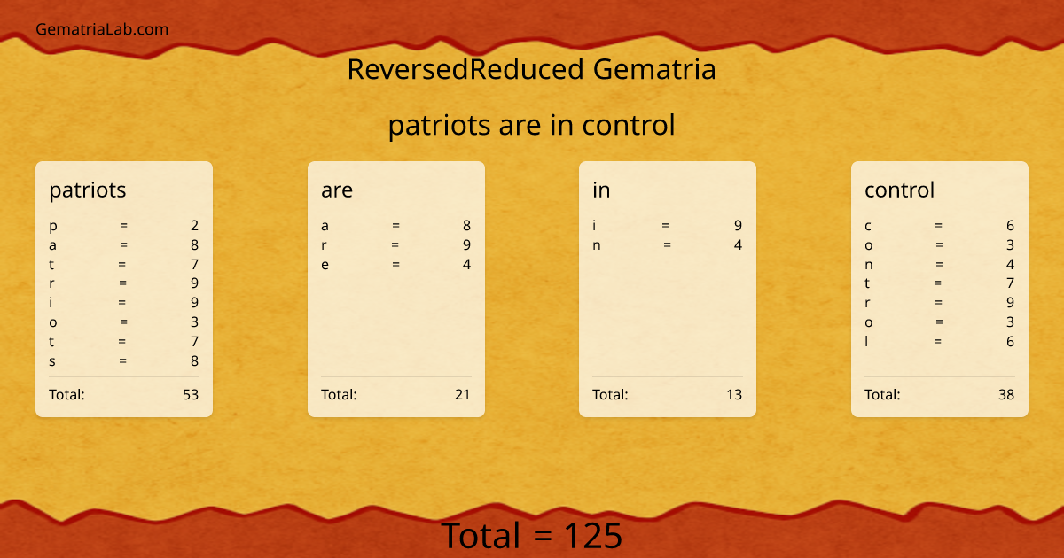 patriots are in control in reversedReduced Gematria